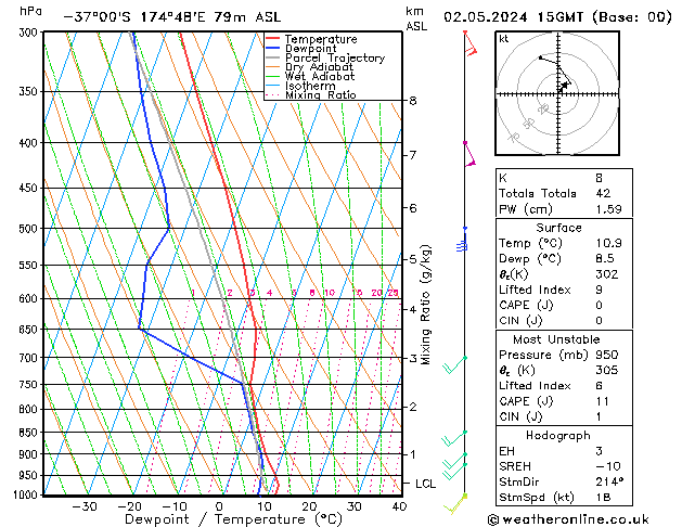 Modell Radiosonden GFS Do 02.05.2024 15 UTC