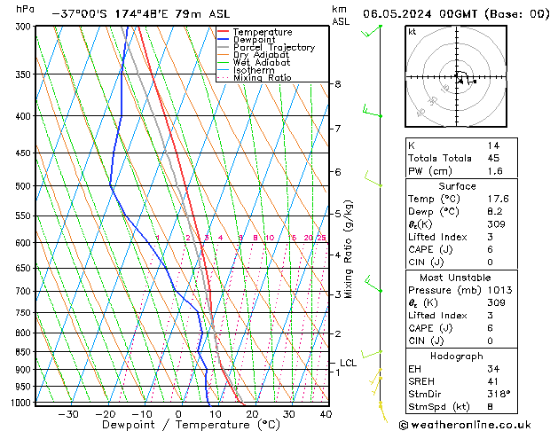 Model temps GFS Pzt 06.05.2024 00 UTC