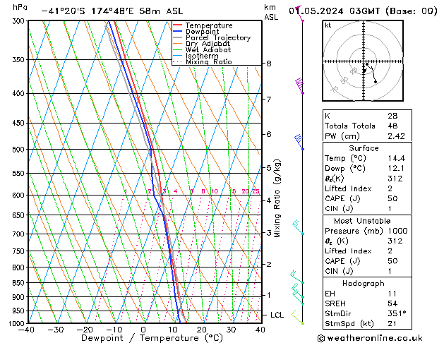 Model temps GFS We 01.05.2024 03 UTC