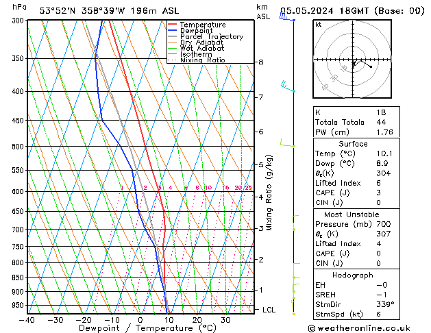 Model temps GFS Su 05.05.2024 18 UTC