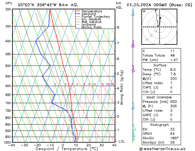 Model temps GFS śro. 01.05.2024 00 UTC