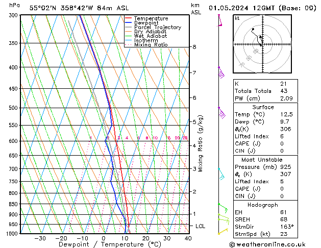 Modell Radiosonden GFS Mi 01.05.2024 12 UTC