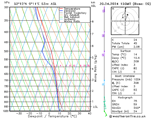 Model temps GFS Út 30.04.2024 15 UTC