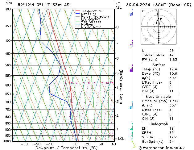 Model temps GFS Tu 30.04.2024 18 UTC