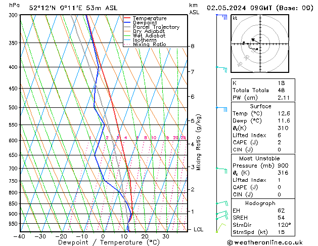 Model temps GFS Qui 02.05.2024 09 UTC