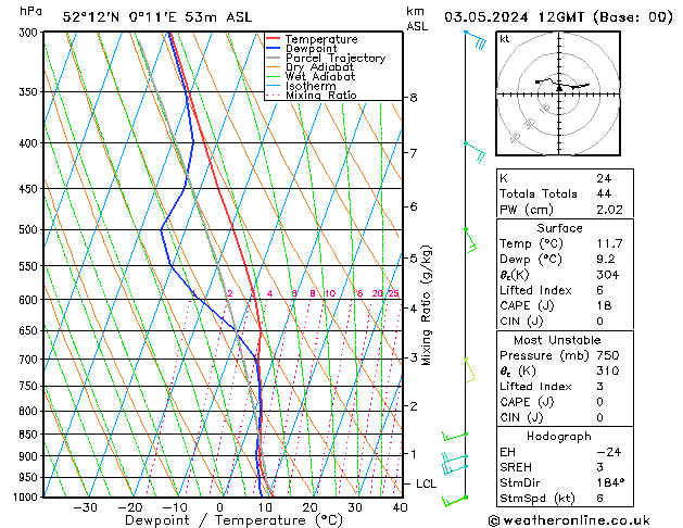 Model temps GFS pt. 03.05.2024 12 UTC