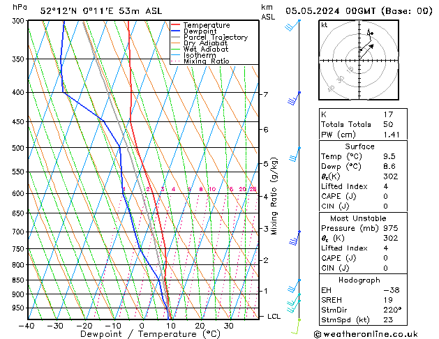 Model temps GFS Su 05.05.2024 00 UTC