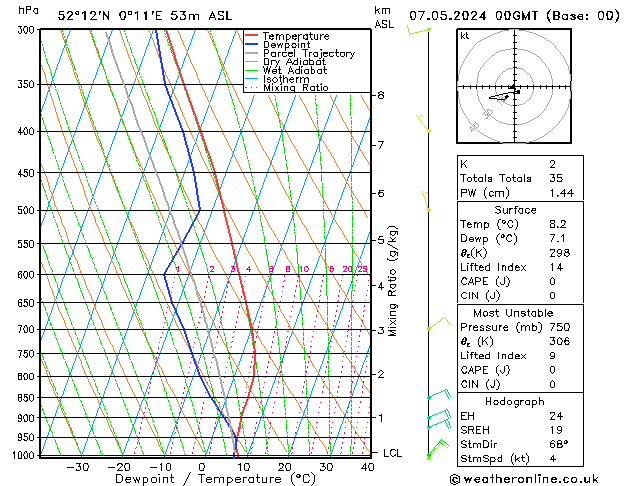 Model temps GFS Tu 07.05.2024 00 UTC