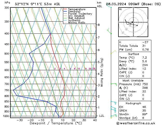 Model temps GFS We 08.05.2024 00 UTC