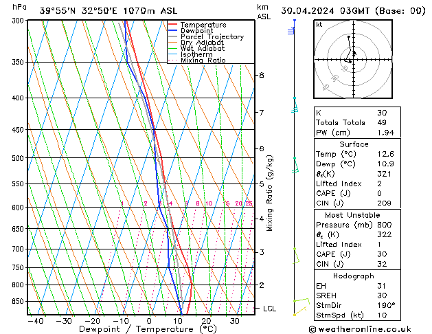 Model temps GFS Sa 30.04.2024 03 UTC