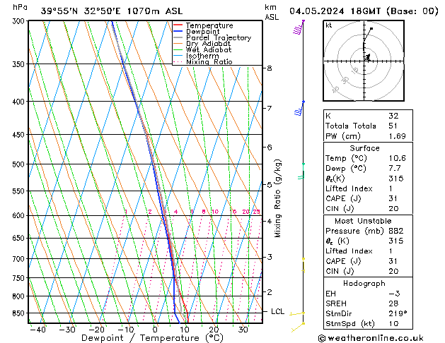 Model temps GFS Cts 04.05.2024 18 UTC