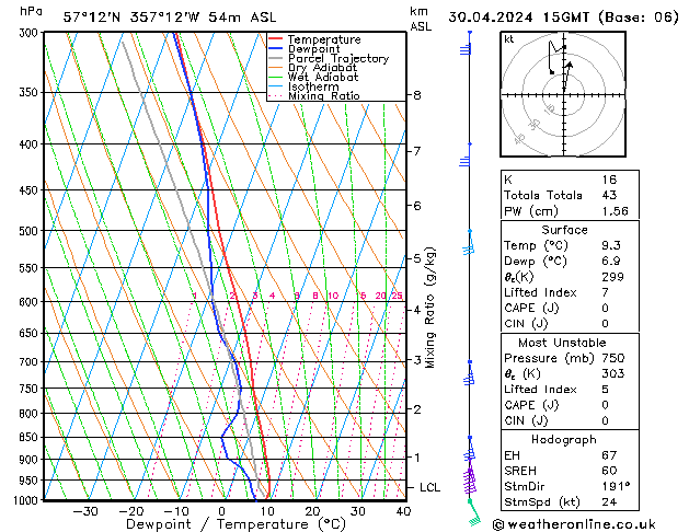 Model temps GFS Tu 30.04.2024 15 UTC