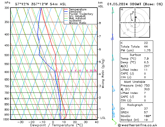 Model temps GFS We 01.05.2024 00 UTC