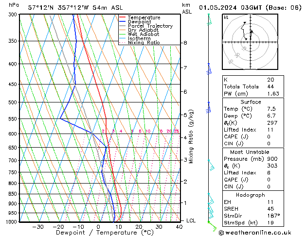 Model temps GFS We 01.05.2024 03 UTC