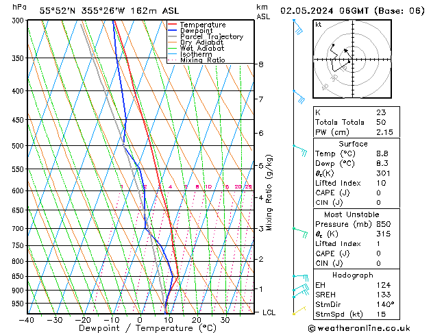 Modell Radiosonden GFS Do 02.05.2024 06 UTC