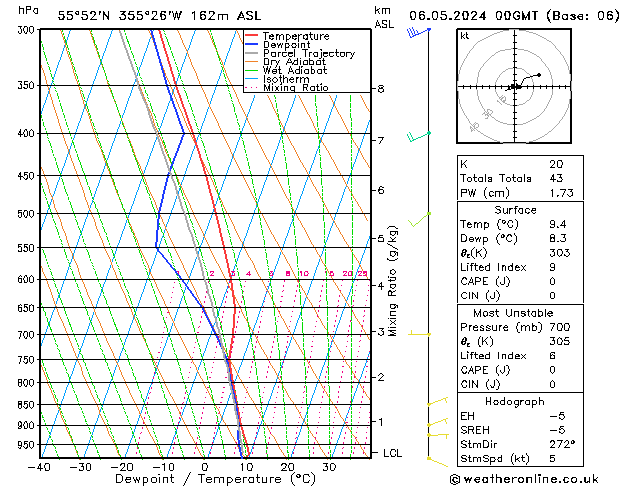 Model temps GFS Mo 06.05.2024 00 UTC