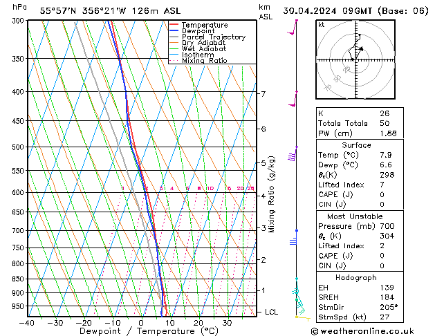 Model temps GFS Tu 30.04.2024 09 UTC