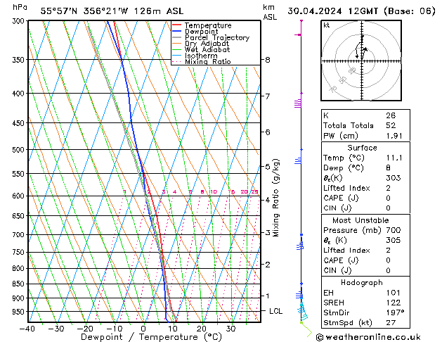 Model temps GFS Tu 30.04.2024 12 UTC