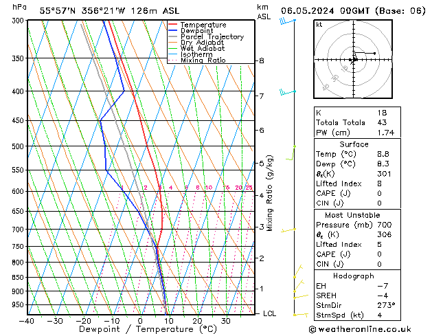 Model temps GFS Mo 06.05.2024 00 UTC