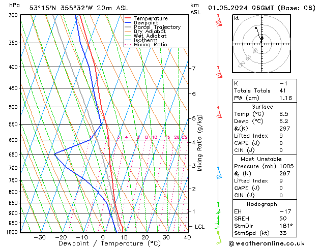 Model temps GFS We 01.05.2024 06 UTC