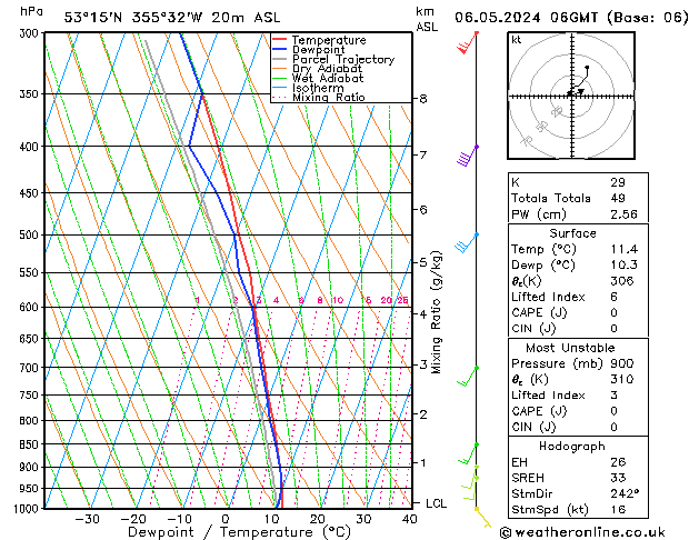 Modell Radiosonden GFS Mo 06.05.2024 06 UTC