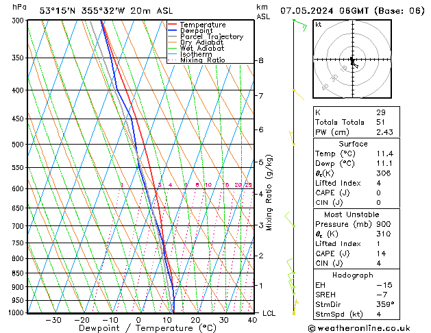 Modell Radiosonden GFS Di 07.05.2024 06 UTC