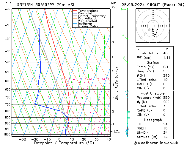 Modell Radiosonden GFS Mi 08.05.2024 06 UTC