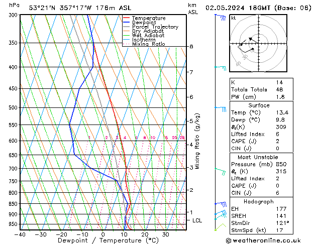 Modell Radiosonden GFS Do 02.05.2024 18 UTC