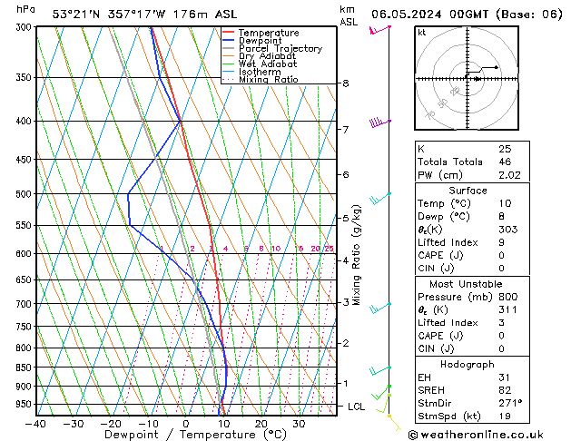 Model temps GFS Mo 06.05.2024 00 UTC