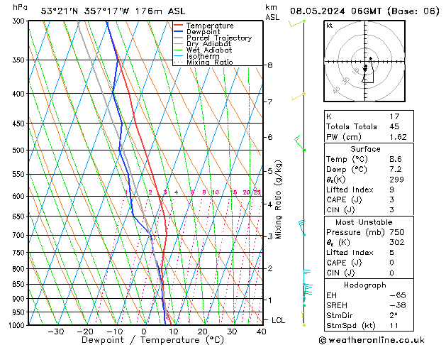 Modell Radiosonden GFS Mi 08.05.2024 06 UTC