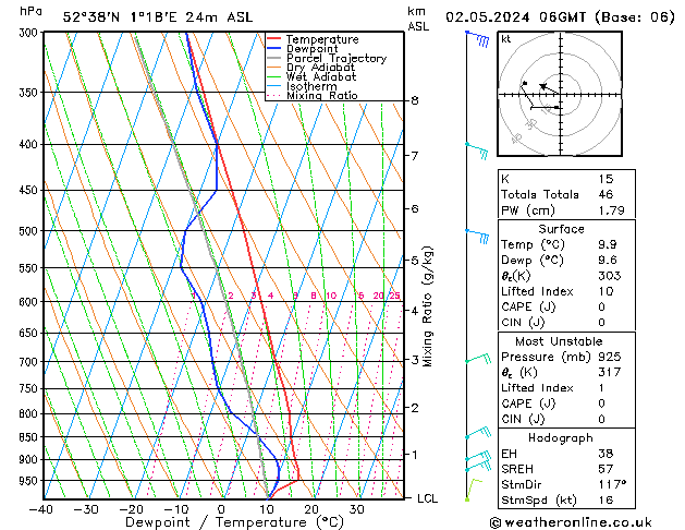 Modell Radiosonden GFS Do 02.05.2024 06 UTC