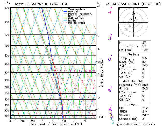 Modell Radiosonden GFS Di 30.04.2024 09 UTC