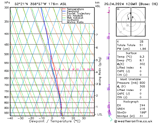 Modell Radiosonden GFS Di 30.04.2024 12 UTC