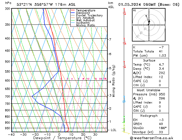 Model temps GFS śro. 01.05.2024 06 UTC