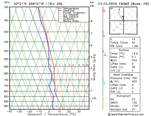 Modell Radiosonden GFS Mi 01.05.2024 18 UTC