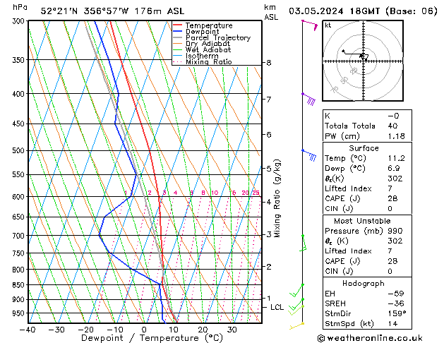 Modell Radiosonden GFS Fr 03.05.2024 18 UTC