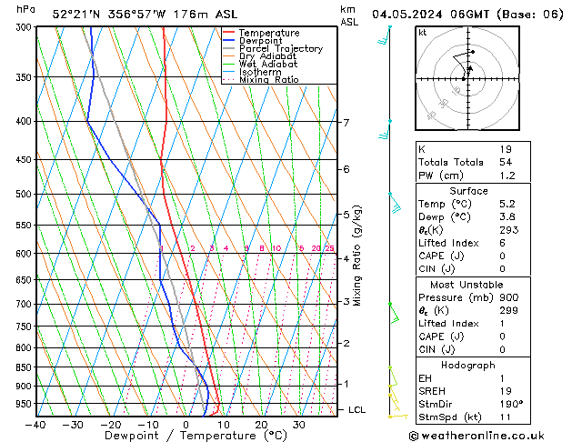 Modell Radiosonden GFS Sa 04.05.2024 06 UTC