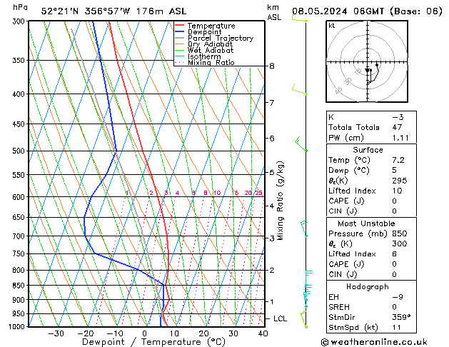 Modell Radiosonden GFS Mi 08.05.2024 06 UTC