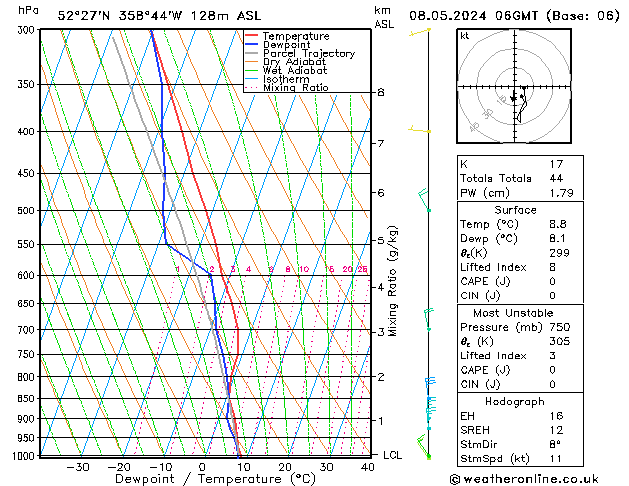 Modell Radiosonden GFS Mi 08.05.2024 06 UTC