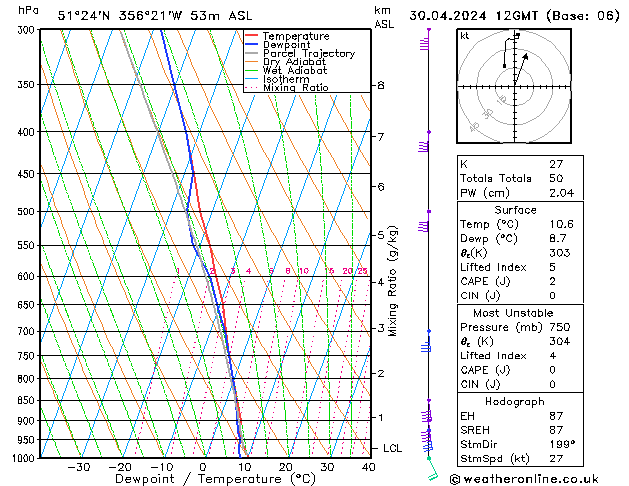 Modell Radiosonden GFS Di 30.04.2024 12 UTC