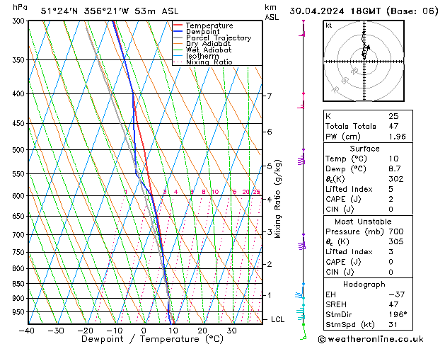 Model temps GFS Tu 30.04.2024 18 UTC