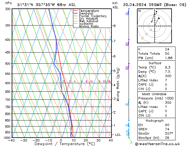 Model temps GFS Tu 30.04.2024 09 UTC