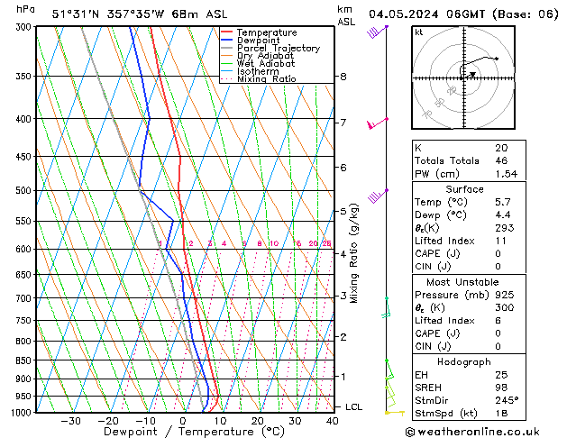 Modell Radiosonden GFS Sa 04.05.2024 06 UTC