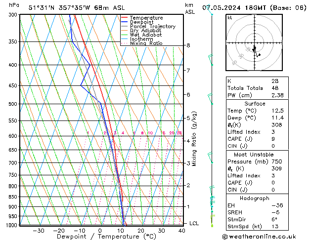 Modell Radiosonden GFS Di 07.05.2024 18 UTC