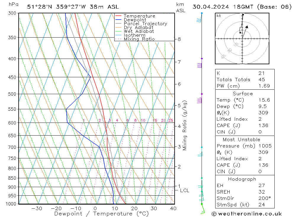 Model temps GFS Tu 30.04.2024 18 UTC