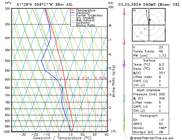 Model temps GFS We 01.05.2024 06 UTC