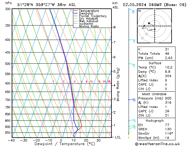 Modell Radiosonden GFS Do 02.05.2024 06 UTC