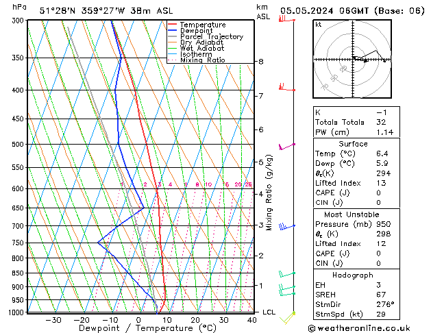 Modell Radiosonden GFS So 05.05.2024 06 UTC