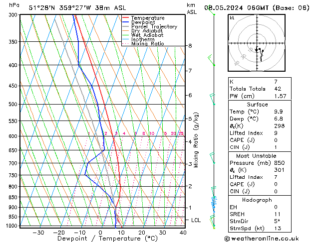 Modell Radiosonden GFS Mi 08.05.2024 06 UTC