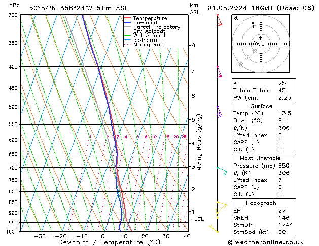 Modell Radiosonden GFS Mi 01.05.2024 18 UTC